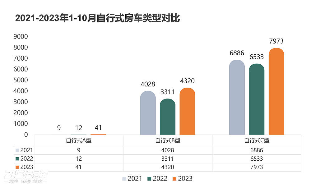 自行式房车类型对比.jpeg